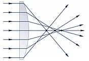 Spärische Linse