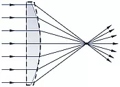 Asphärische Linse